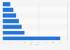 Asia: path to multi-channel retail purchases 2014