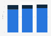 Awareness of cookies among internet users in Germany 2013-2015
