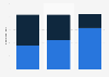 Number of mobile subscriptions in the United Kingdom (UK) 2012-2016, by device type