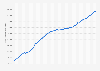 Building societies mortgage lending: balances outstanding in the UK 2014
