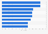 Asia: weekly mobile activities of online shoppers 2014