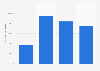Spectacle lens sales volume in the United Kingdom (UK) 2011-2014
