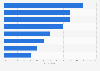 Japan: weekly mobile activities of online shoppers 2014