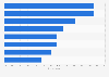 South Korea: weekly mobile activities of online shoppers 2014