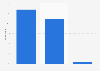 Survey on the level of acceptance of cinema advertising in Germany 2014