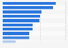 Asia: smartphone mobile wallet activities 2014