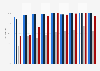 ICT usage in textiles manufacturing enterprises in Lithuania 2008-2016