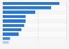 Japan: smartphone mobile wallet activities 2014