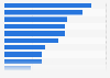 Singapore: smartphone mobile wallet activities 2014