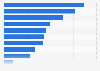 South Korea: smartphone mobile wallet activities 2014