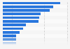 Most successful agencies according to GWA in Germany 2015