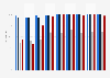 ICT usage of construction enterprises in Lithuania 2008-2016