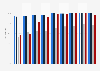 ICT usage in motor vehicle wholesale and retail enterprises in Lithuania 2008-2016