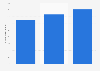 Number of Hong Kong residents traveling to Australia 2012-2014