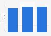 Number of Thailand residents traveling to Australia 2012-2014