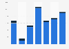 Gypsum export volume from the Czech Republic 2008-2014