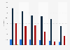 Number of Thai students in Australia 2010-2016, by education sector