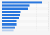 Asia: in-store smartphone shopping activities 2014
