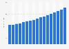 Value of freight insurance sector in Finland 2009-2025