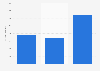 Ball point pens: manufacturers' sales in the United Kingdom (UK) 2012-2013