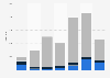 Nickel export volume from the Czech Republic 2008-2014