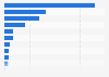 European microfinance market: loans to immigrants & ethnic minorities projects 2013
