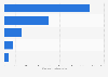 Leading U.S. beer companies based on off-premise sales 2015