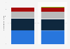 Internet usage just to pass the time in Germany from 2013-2014, by frequency