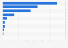 European microfinance market: loans to projects addressing issues of disabled in 2013
