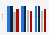 ICT usage in enterprises auxiliary to finance and insurance in Lithuania 2008-10