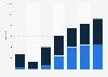 Tungsten export volume from the Czech Republic 2008-2014