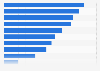 European microfinance institutions: funding through grants in 2015, by country