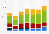Aluminum and bauxite import volume to the Czech Republic 2008-2014