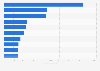 Global sales of the leading Swiss watch brands 2013