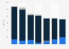 Cement import volume to the Czech Republic 2008-2014