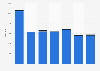 Chromium import volume to the Czech Republic 2008-2014