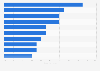Global top pirated TV shows 2015, by number of downloads