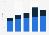 Cobalt import volume to the Czech Republic 2008-2014