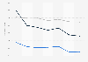 Usage of Petit Suisses Cheese in Spain 2014-2018, by user type