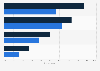 Financial intergenerational family help as responsibility: Germany and Italy 2014