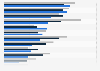 Video game genres developed by video game studios in France in 2014-2016