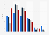 Digital market places of home console video game development studios France 2014-2016