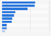 Market share of the leading PC vendors in China Q1 2014