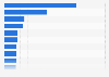 Market share of leading LCD TV vendors China Q4 2013