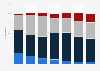Breakdown of TV shipments China Q1 2014, by panel size