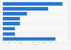 Leading data storage manufacturers China 2013