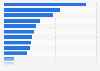 Leading online art auction platforms worldwide 2014, by daily reach