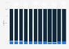 On and off-trade beer sales share in Estonia 2012-2017