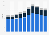 Share of Swiss watch exports to Greater China 2014