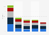 Share of U.S. consumers accessing TV shows in 2014, by age and source